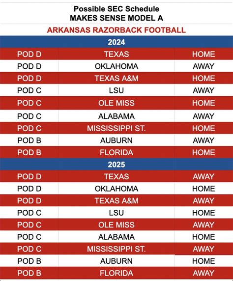 sec model|The SEC has a new scheduling model for 2024.